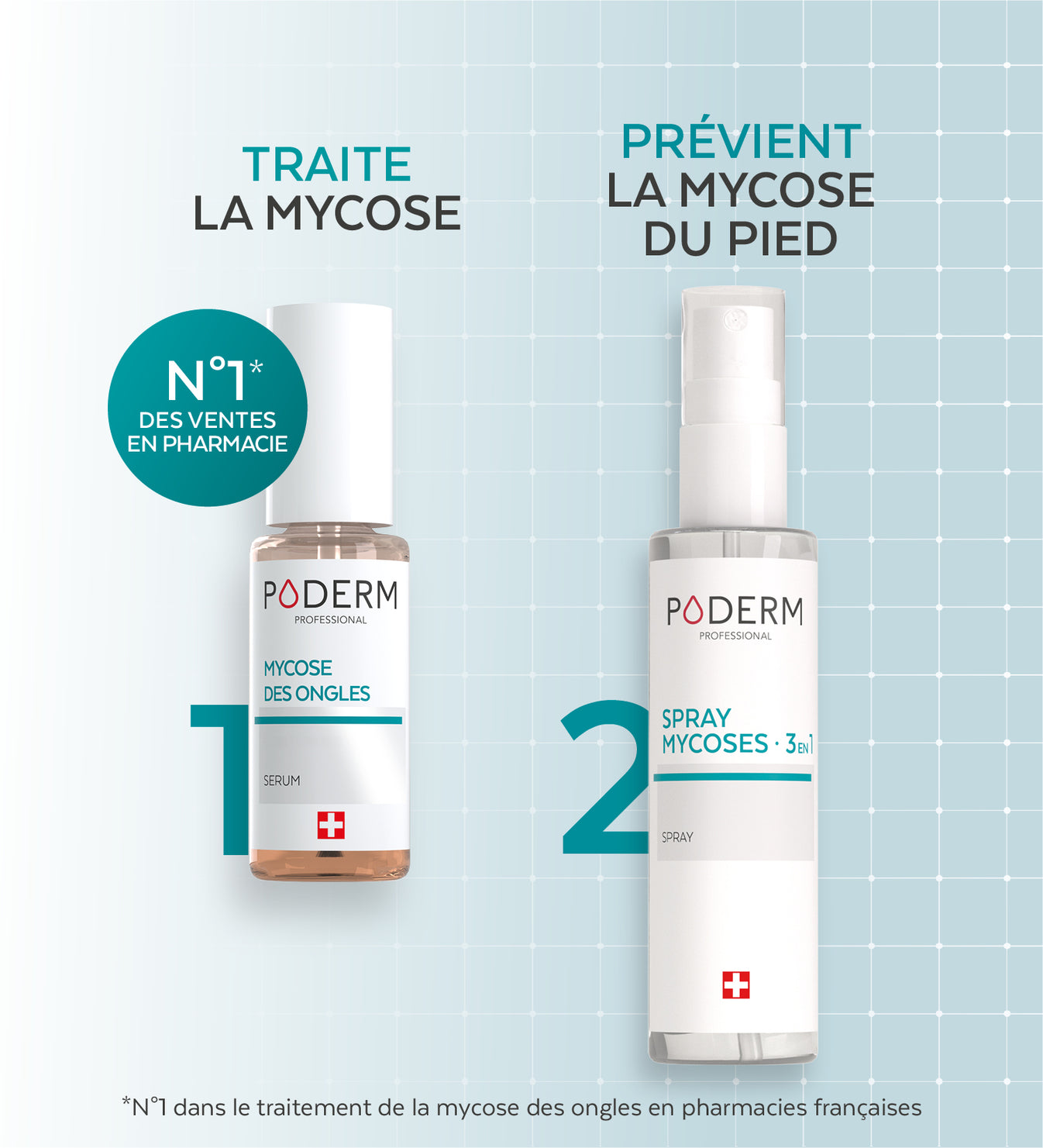Nail & Foot Fungus Duo