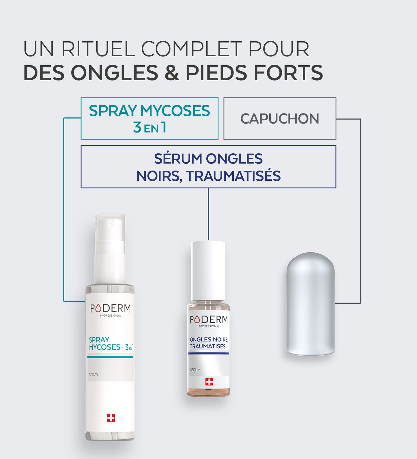 Routine Sport Ongles & Pieds