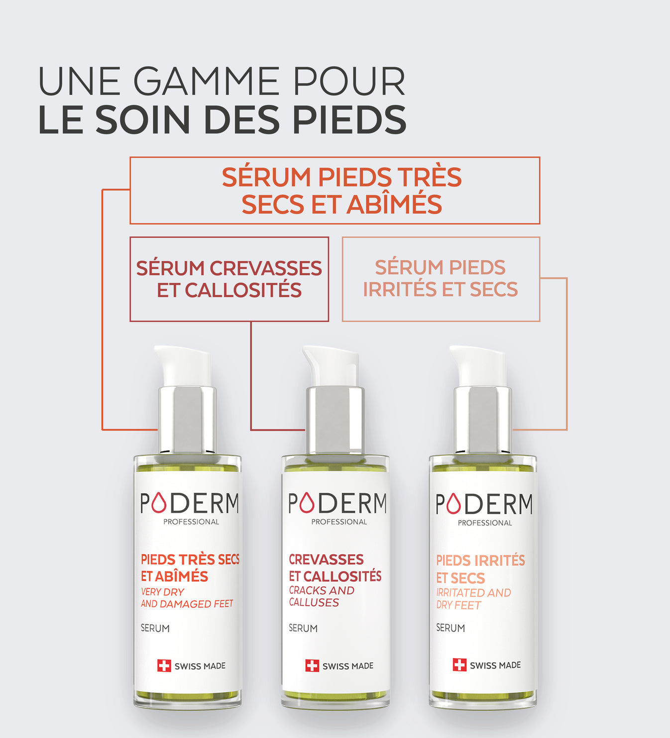 Soin nuit pieds crevasses et callosités Poderm en situation lifestyle