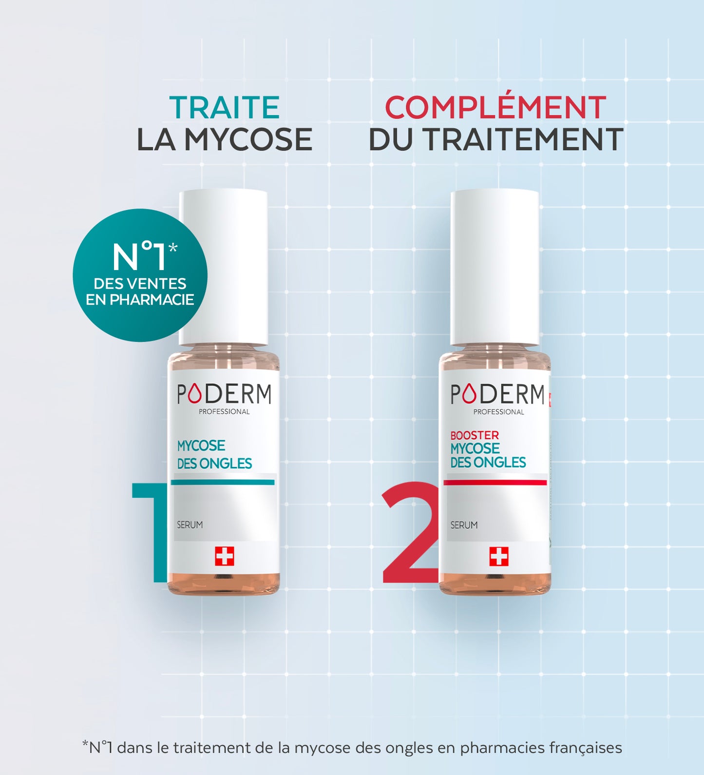 Duo express - Mycose des ongles