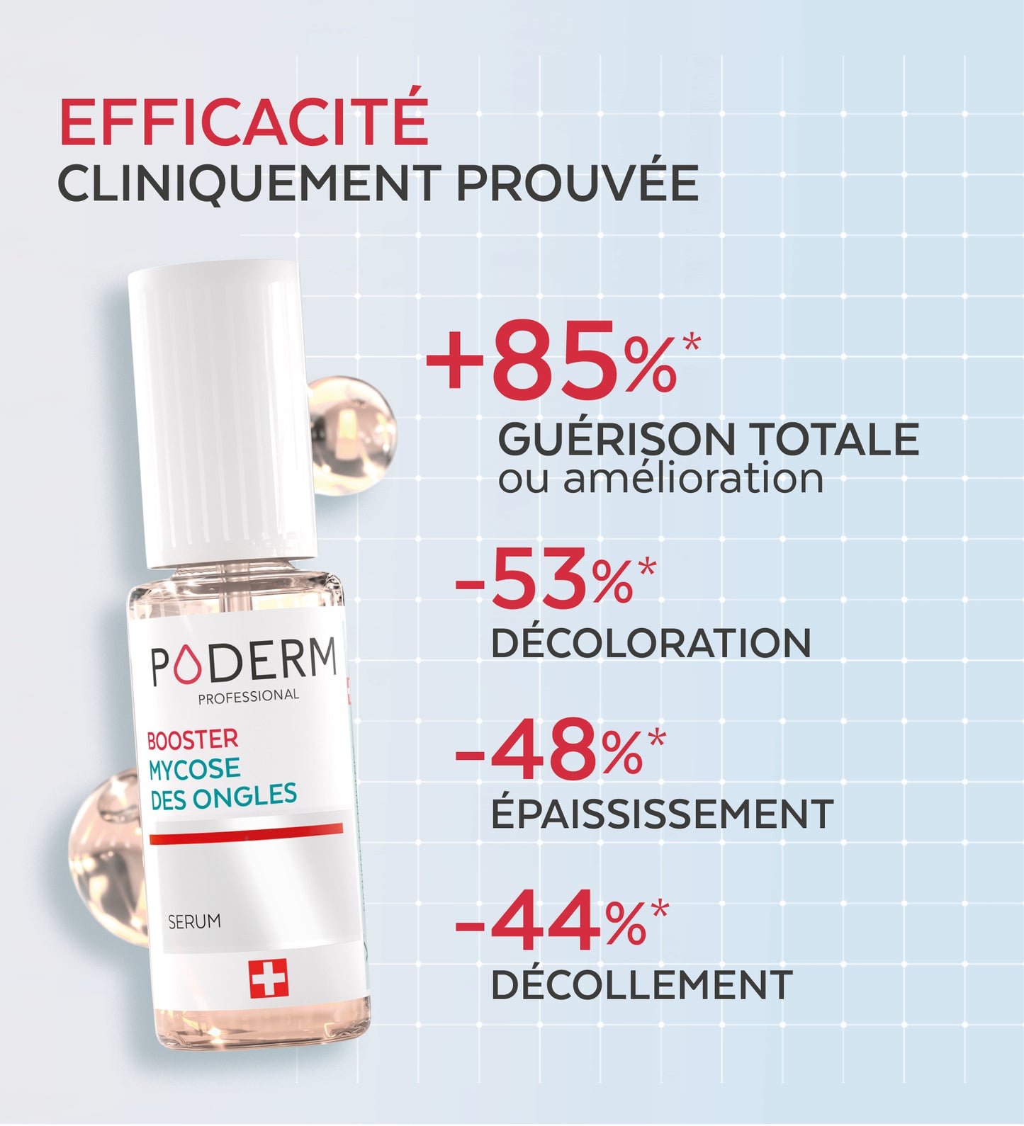 Duo express - Mycose des ongles