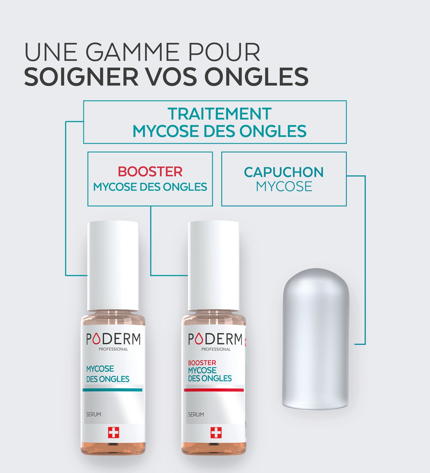Duo Traitement & Protection Mycose des Ongles