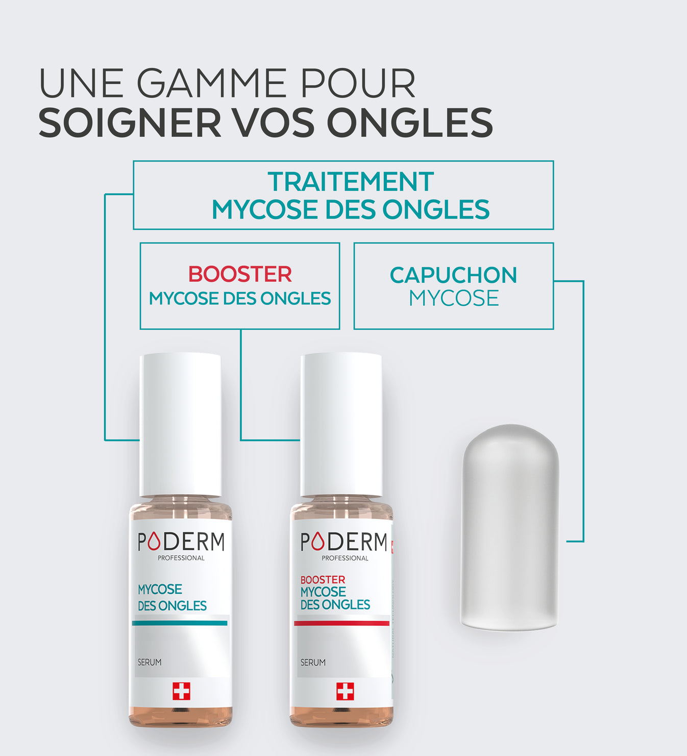 Gamme mycose des ongles Poderm sérum booster et capuchon