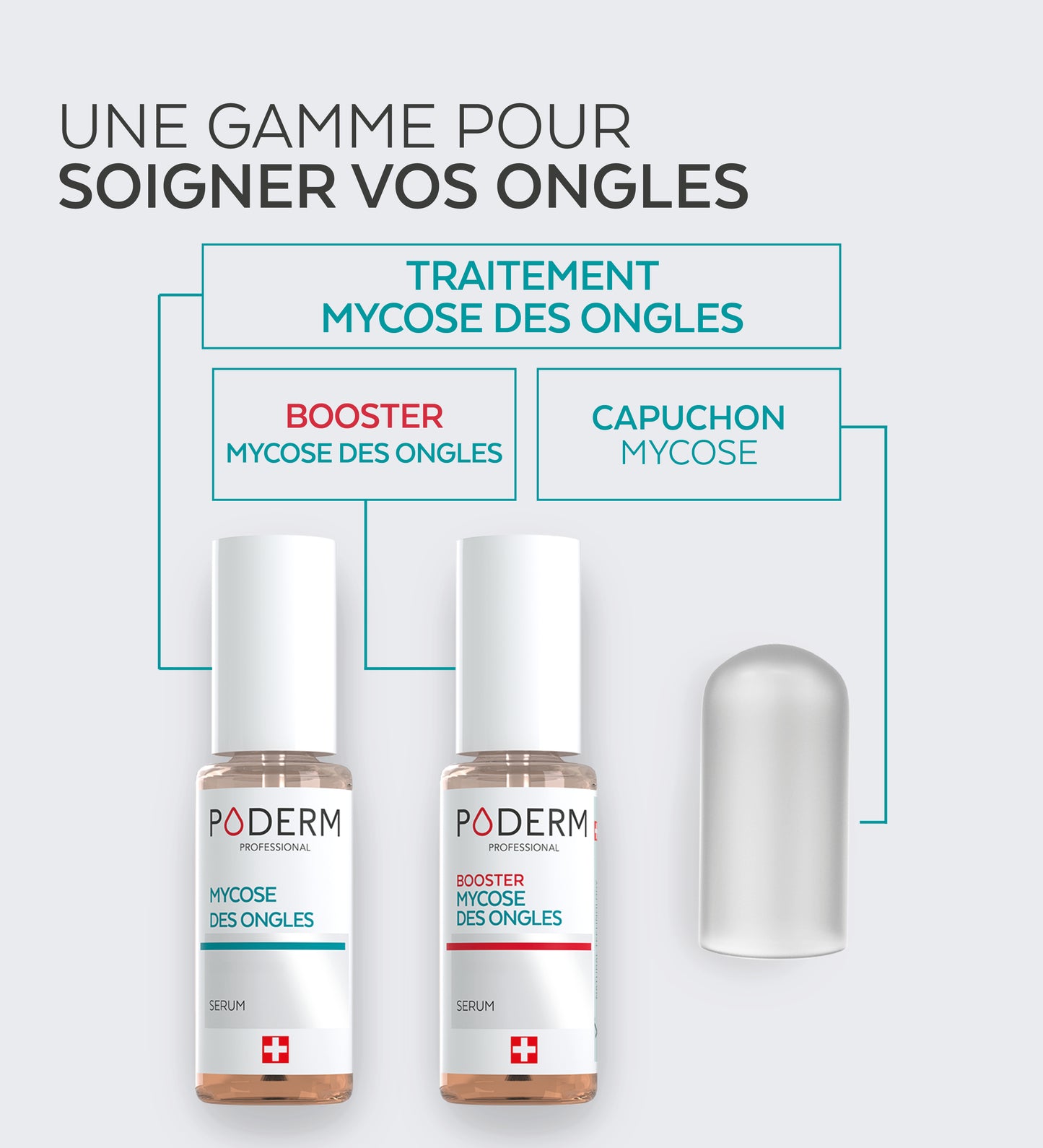 Gamme mycose des ongles Poderm sérum booster et capuchon