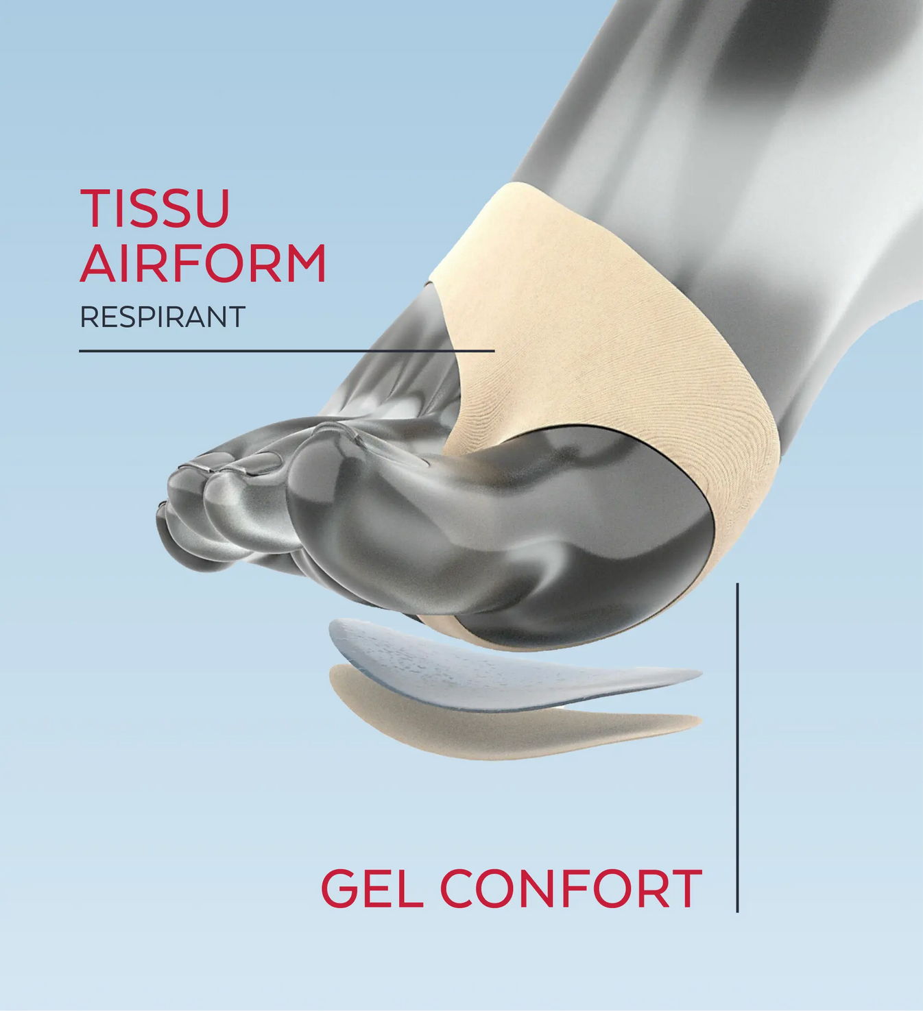 Détail du tissu airform et gel confort de la protection plantaire Poderm