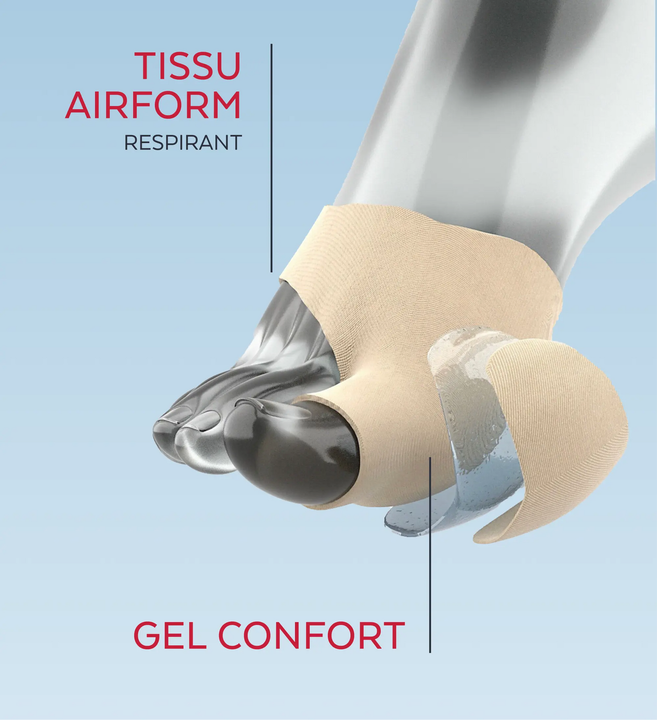 Double Protection Hallux Valgus - Douleurs plantaires