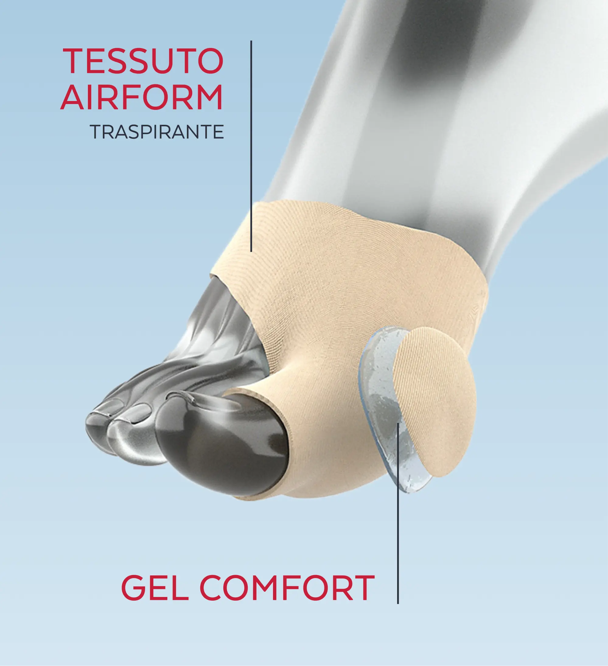 Dr Rogo - 2 Proteggi-alluce In Gel Medico, Trasparenti, Riutilizzabili, Per Allineare L'alluce E Alleviare Il Dolore Da Alluce Valgo E Dita A Martello